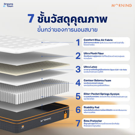 ที่นอนยางพาราแท้ ผสานสปริงพรีเมี่ยม 3.5ฟุต MORNING LATEX ELITE LITE หนา 8 นิ้ว_1